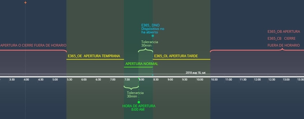 HORARIOAPE HORARIOAPE