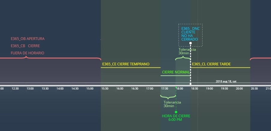 HORARIOCIE HORARIOCIE
