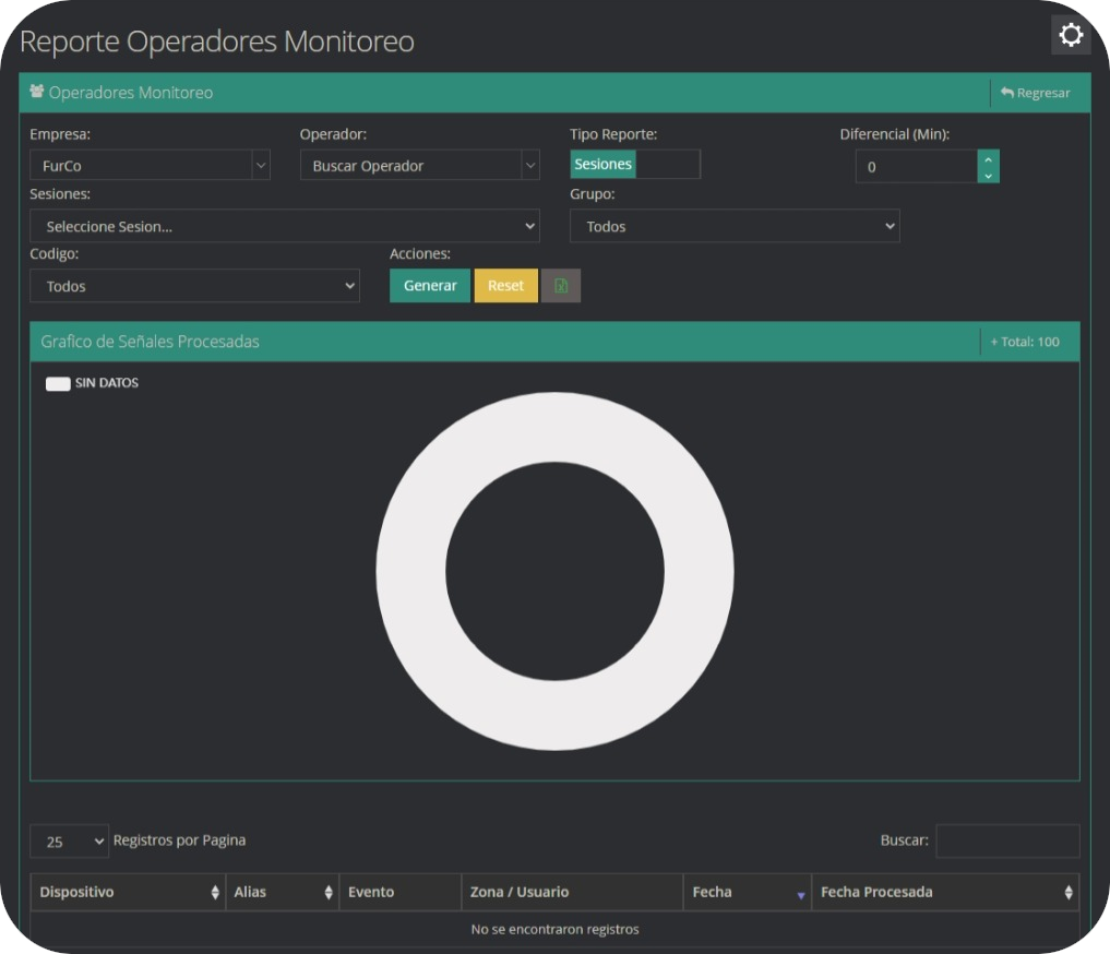 Operadores Monitoreo Operadores Monitoreo