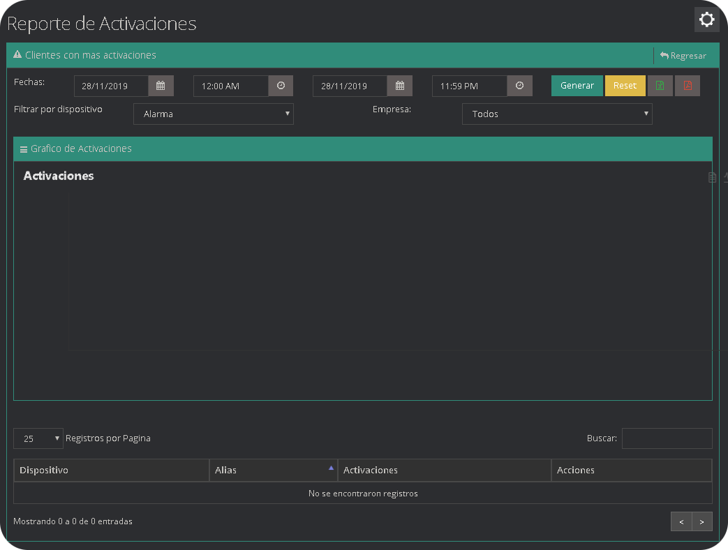 Activaciones Activaciones