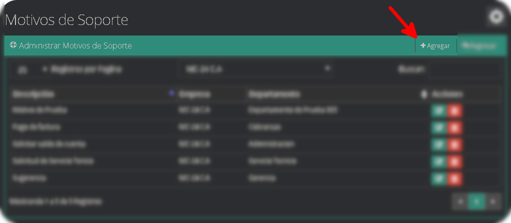 Motivos Soporte Clientes2 Motivos Soporte Clientes2