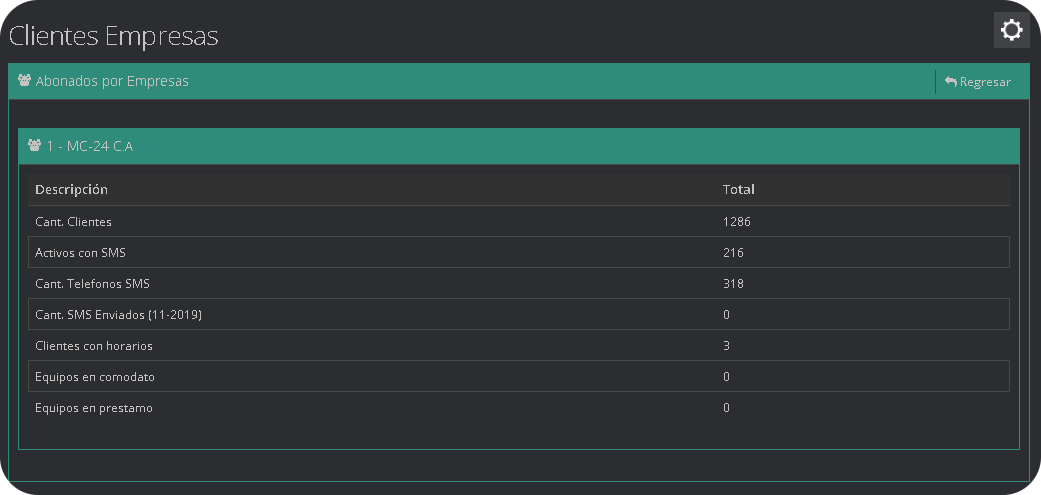 Clientes Empresas Clientes Empresas