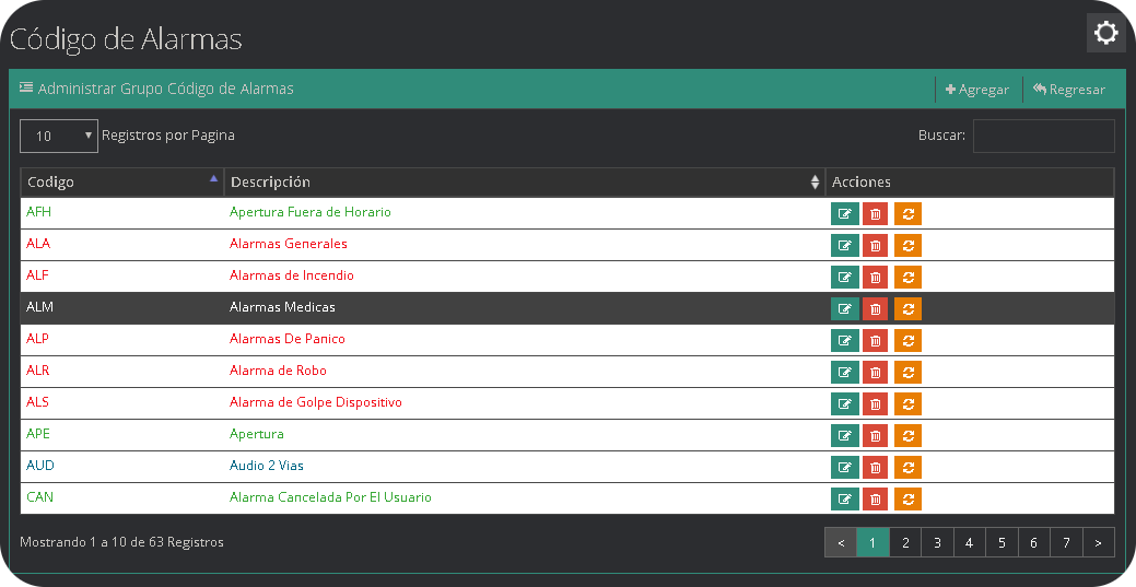 Código de Alarmas Código de Alarmas