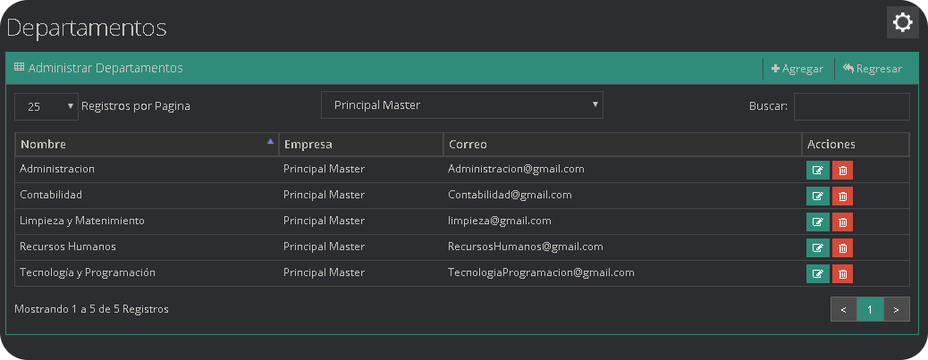 Departamentos Departamentos