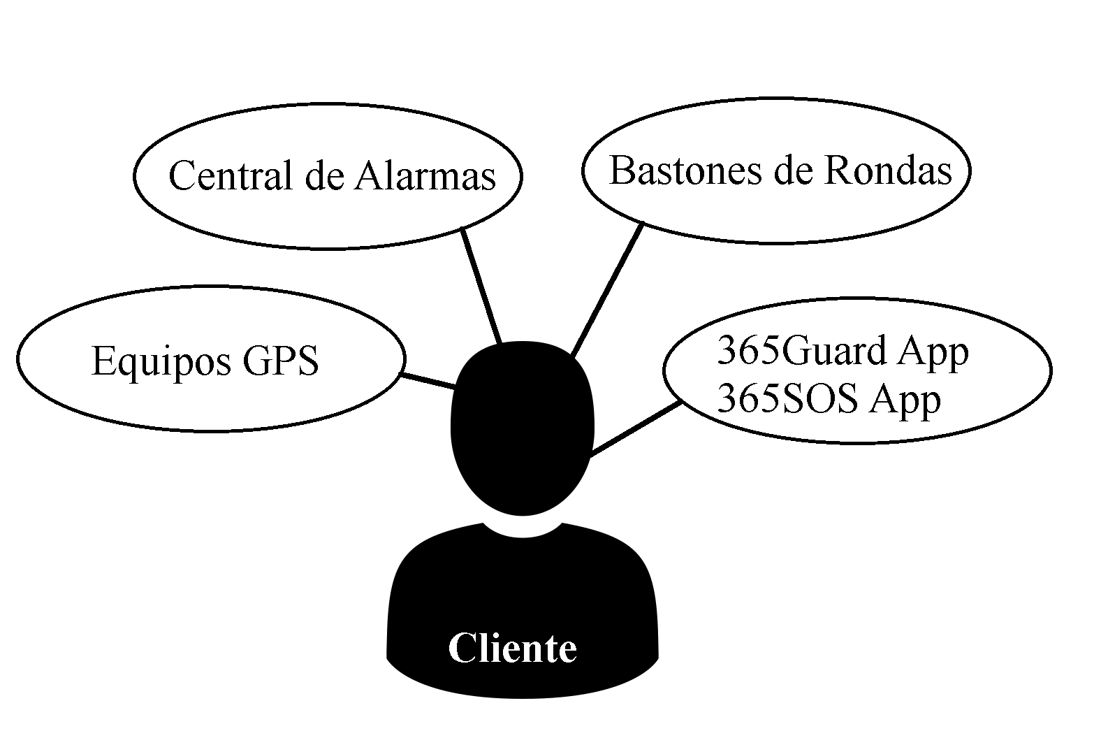 Diagrama Cliente Diagrama