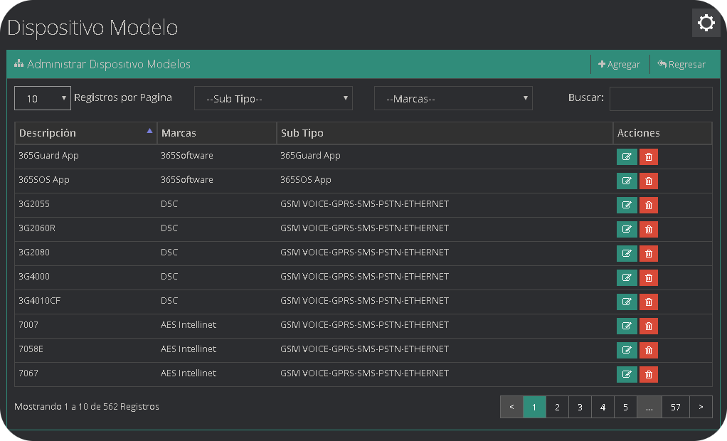 Dispositivos Modelo Dispositivo Modelo