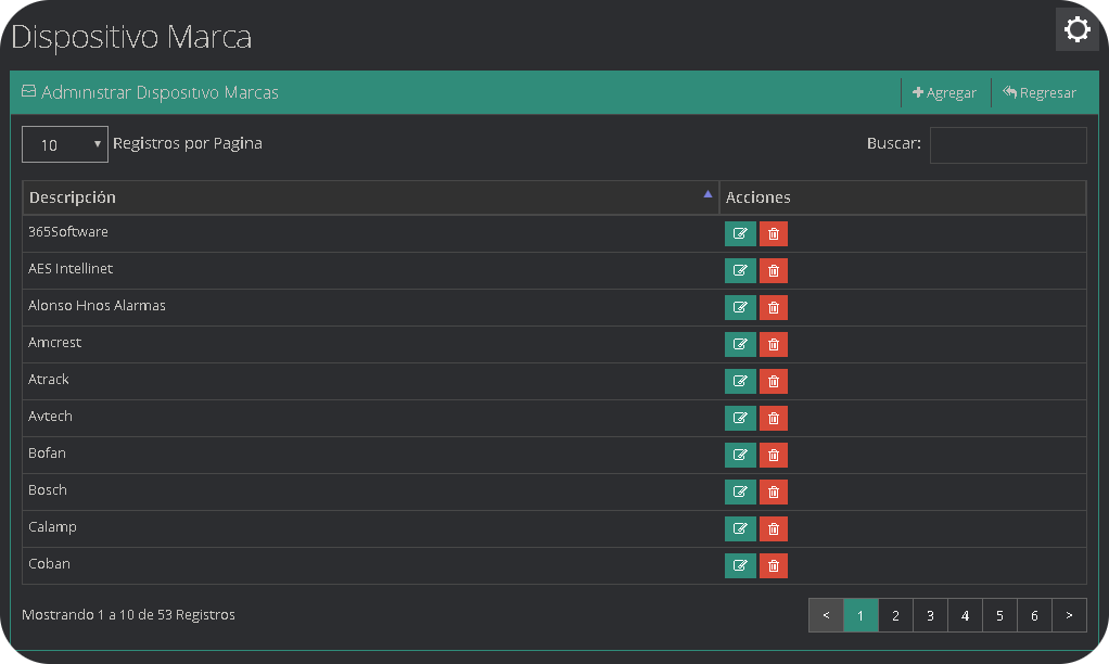 Dispositivos Marca Dispositivo Marca
