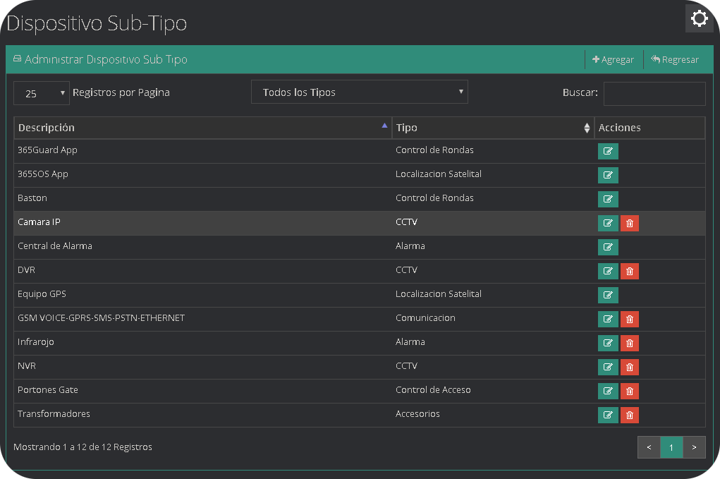 Dispositivos Sub Tipo Dispositivo Sub-Tipo