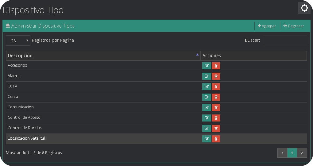 Dispositivos Tipo Dispositivo Tipo