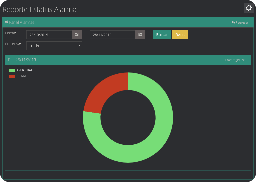 Estatus Alarma Estatus Alarma