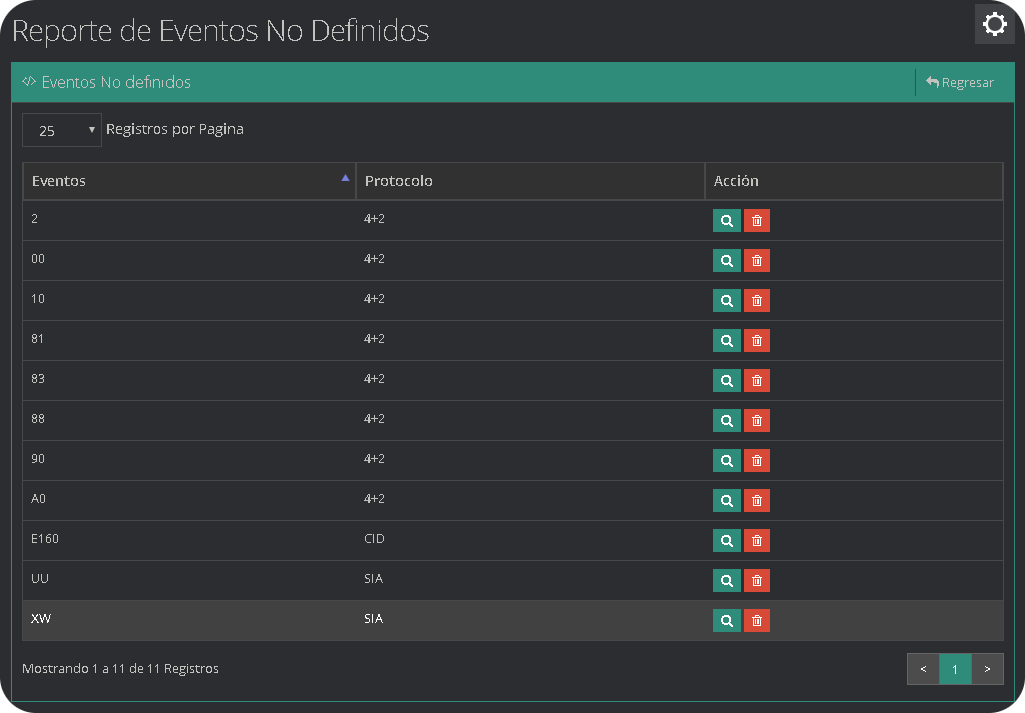 Eventos No Definidos Eventos No Definidos
