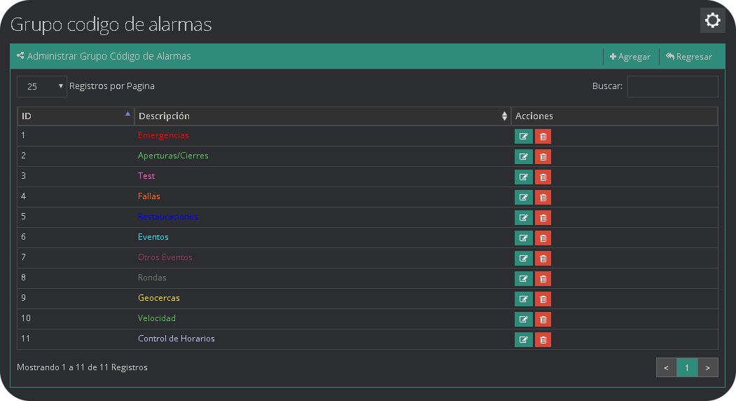 Grupo Código de Alarmas Grupo Código de Alarmas