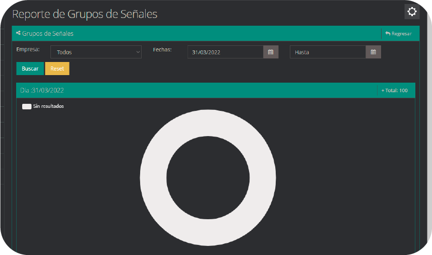 Grupo de Señales Grupo de Señales