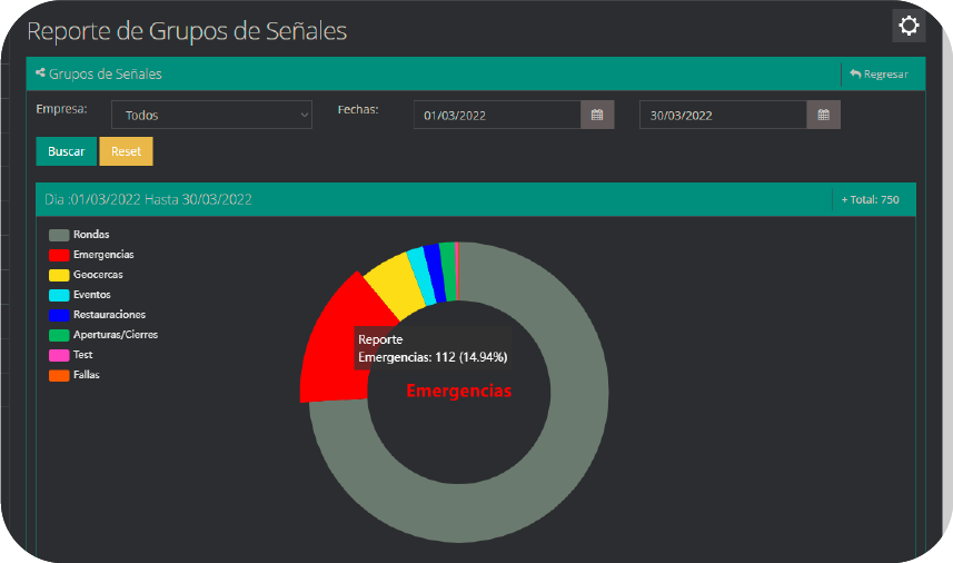 Grupo de Señales4 Grupo de Señales4