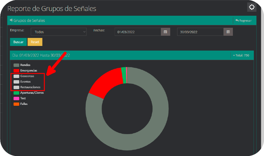 Grupo de Señales5 Grupo de Señales5