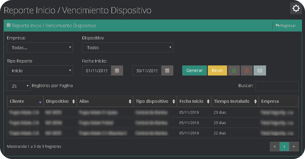 Inicio Vencimiento Dispositivos Inicio Vencimiento Dispositivos