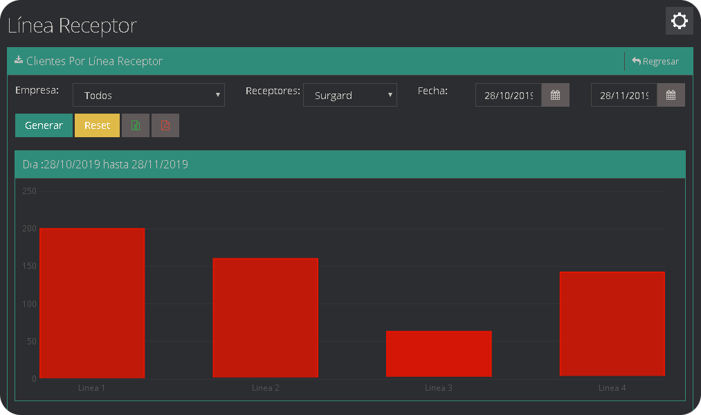 Linea Receptor Linea Receptor