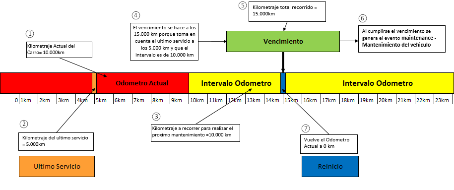 Grafica Mantenimiento Mantenimiento