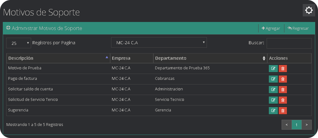 Motivos Soporte Clientes Motivos Soporte Clientes