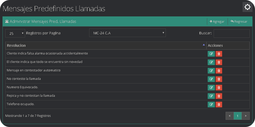 Mensajes Predefinidos llamadas Mensajes Predefinidos llamadas