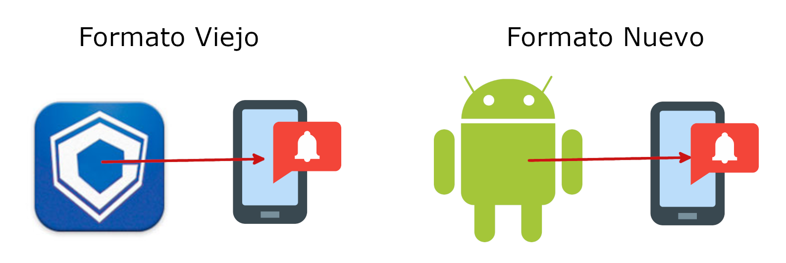 &quot;notificaciones-formatos&quot;