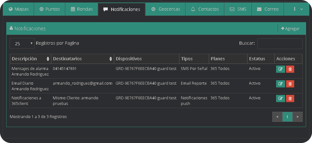 notificaciónes guard notificaciónes guard