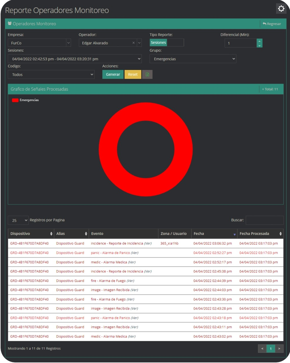 Operadores Monitoreo Operadores Monitoreo