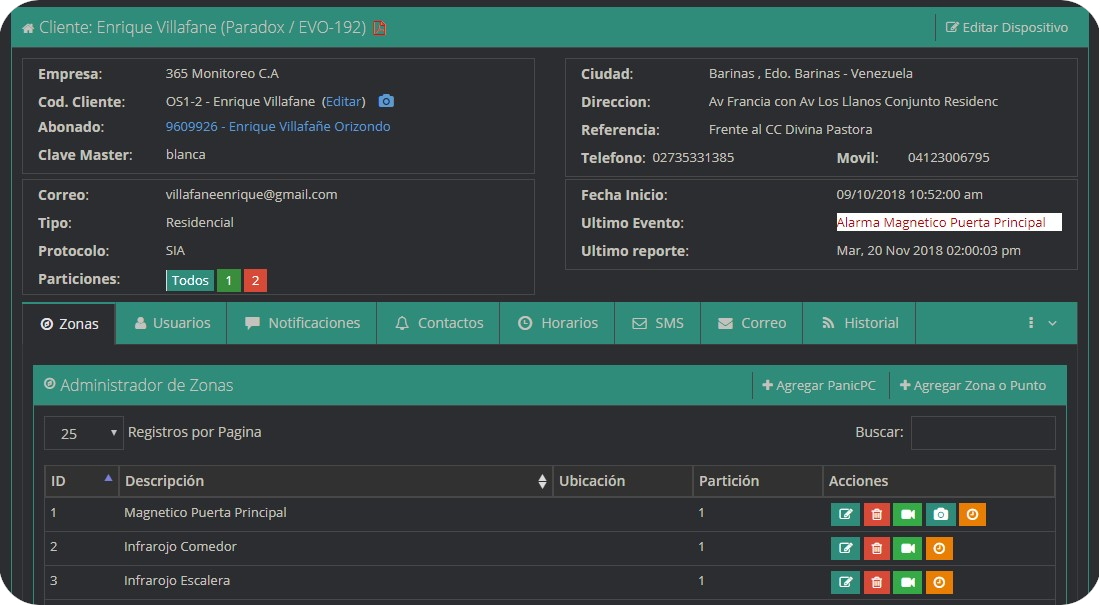 Panel dispositivo paneldevice
