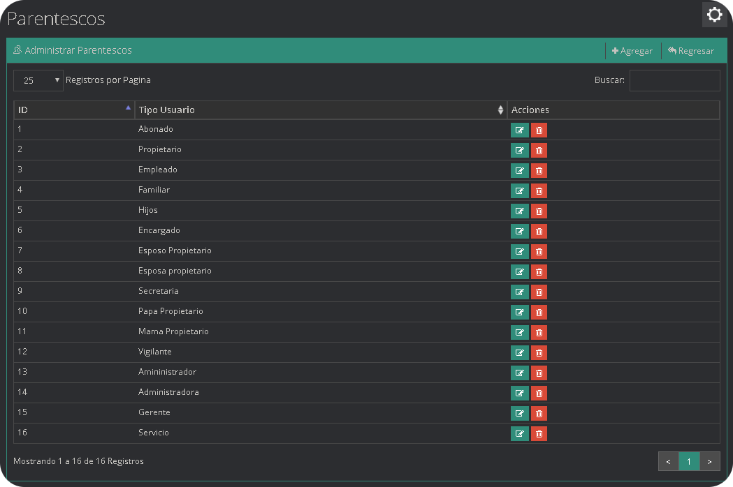 Parentesco Parentesco