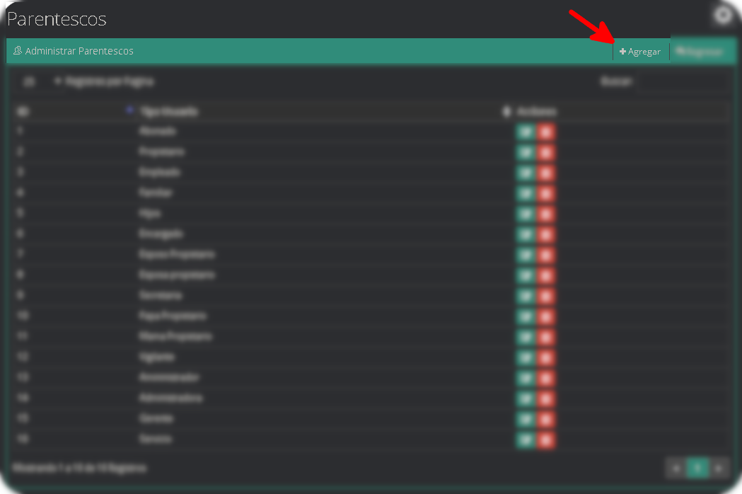 Parentesco Parentesco