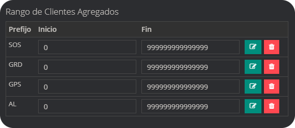 prefijos all prefijos_all