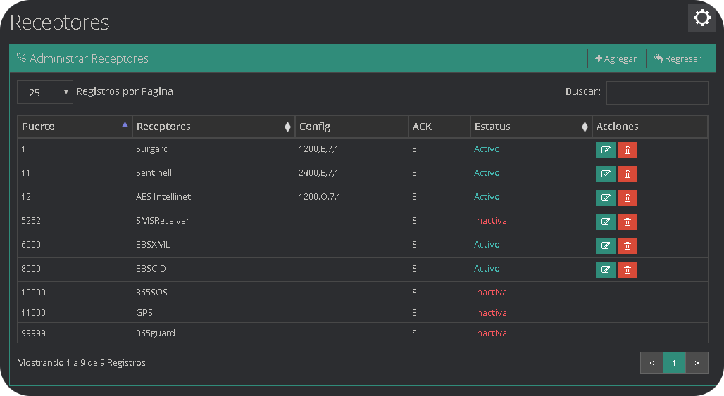 Receptores Receptores