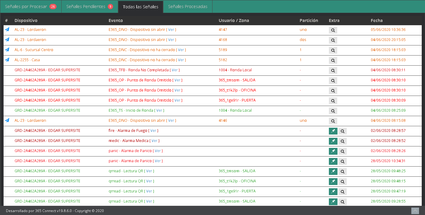 Todas las Senales signals_all