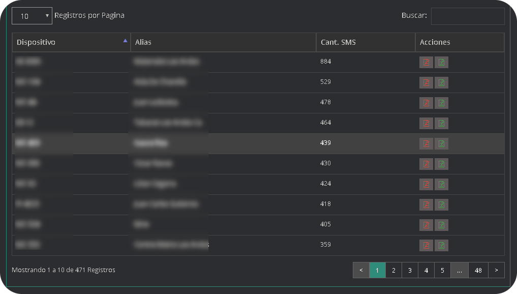 SMS Total por Cliente2 SMS Total por Cliente2