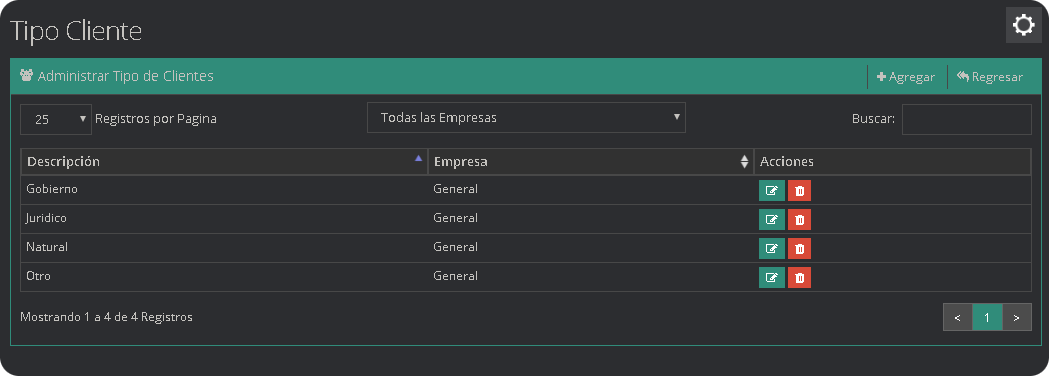 Tipo Cliente Tipo Cliente