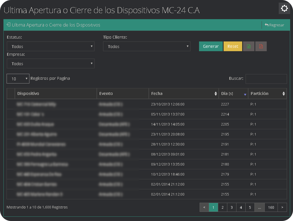 Dispositivo Ultima Apertura o Cierre Dispositivo Ultima Apertura o Cierre