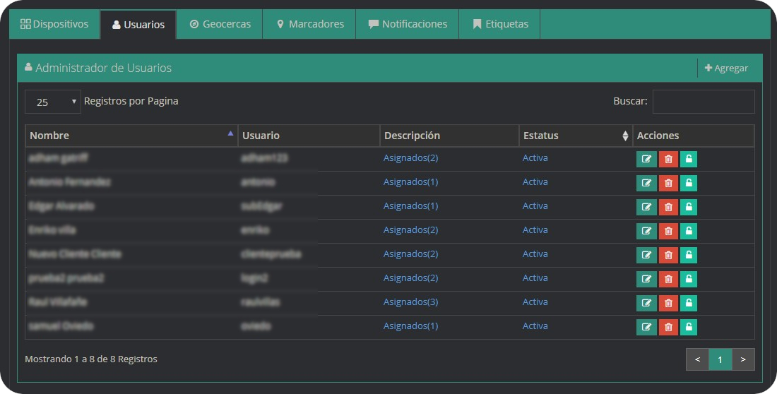 Pestaña Usuarios Usuarios