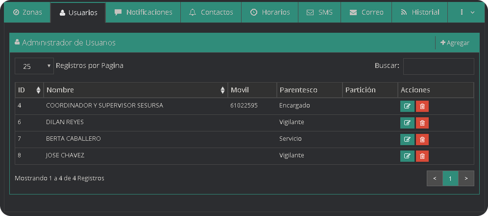 usuariosAlarma usuariosAlarma